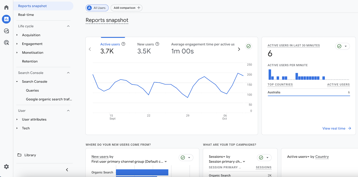 Google Analytics Checklist